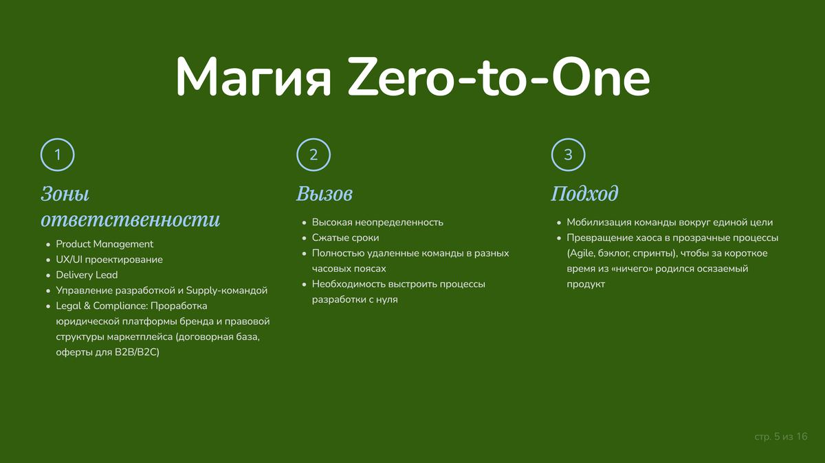 Зоны ответственности и подход Zero-to-One