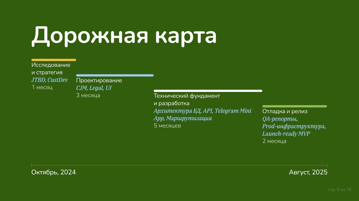 Слайд презентации ТурГений